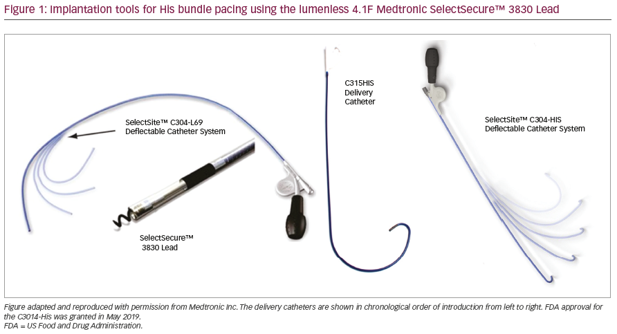 His Bundle Pacing – Why Should You be Doing it? – touchCARDIO