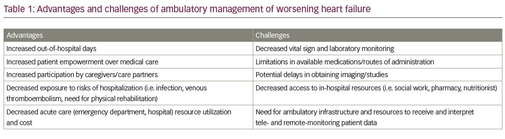 Ventricular Assist Devices: The Challenges of Outpatient Management