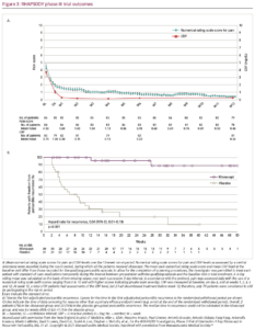 The Role of Rilonacept in Recurrent Pericarditis – touchCARDIOLOGY