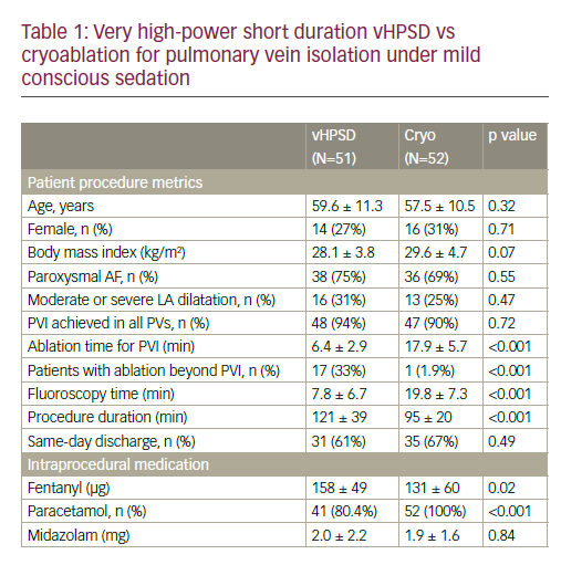 37/Patient experience of very high-power short-duration radiofrequency ...