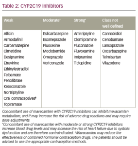 Mavacamten: A First-in-class Oral Modulator Of Cardiac Myosin For The 