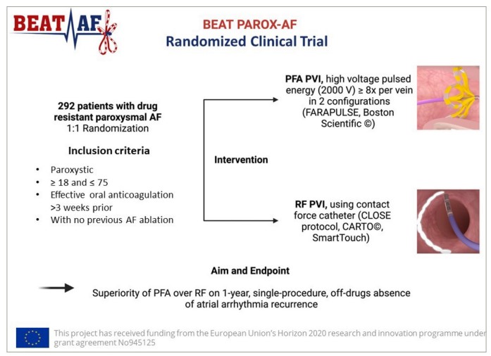 Figure 1: Design of the BEAT PAROX-AF randomized clinical trial