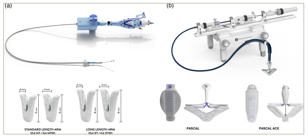 Figure 1: Tricuspid transcatheter edge-to-edge repair systems