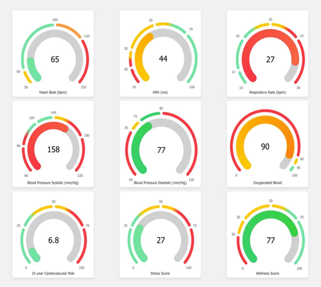 Figure 1: Output generated by the mobile app